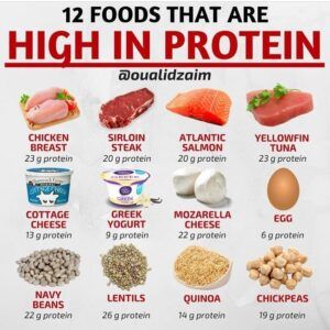 What is Protein:
